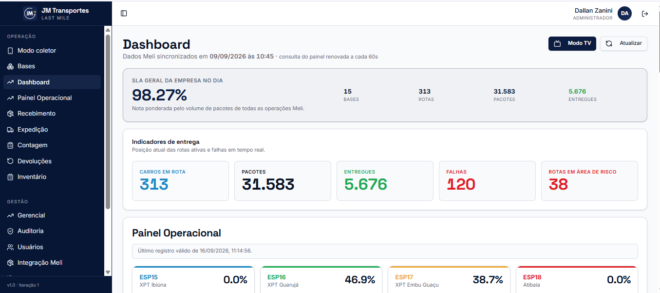 Painel Operacional JMRoutes — Sistema Real